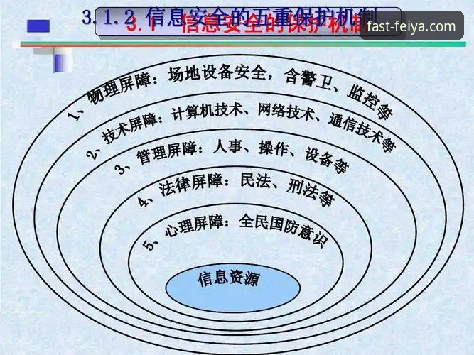 飞亚体育数据保护 资深用户分享:飞亚体育数据保护体系实测与安全使用全攻略